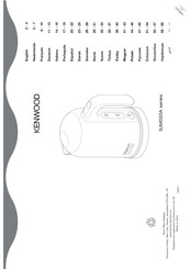 Kenwood SJM020A Series Handleiding