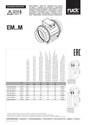 Ruck Ventilatoren EM M Series Handleiding