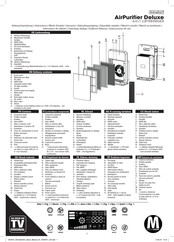 Livington AirPurifier Deluxe Gebruiksaanwijzing