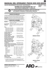 Ingersoll Rand ARO PX05 Series Handleiding