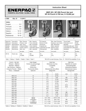 Enerpac MSP-351 Handleiding