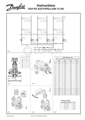 Danfoss ASV-PV Instructies