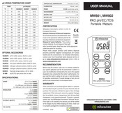 Milwaukee MW802 Gebruiksaanwijzing