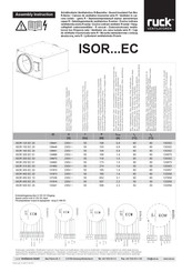 Ruck Ventilatoren R Series Montage-Instructies