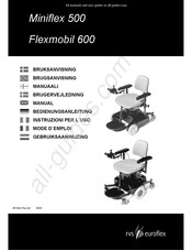 RvS Euroflex Miniflex 500 Gebruiksaanwijzing