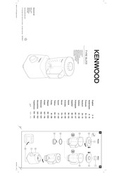 Kenwood BLP31 Gebruiksaanwijzing