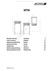 MicroPower MTM Bedieningsinstructies
