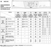 Whirlpool AWZ 865 Snelstartgids